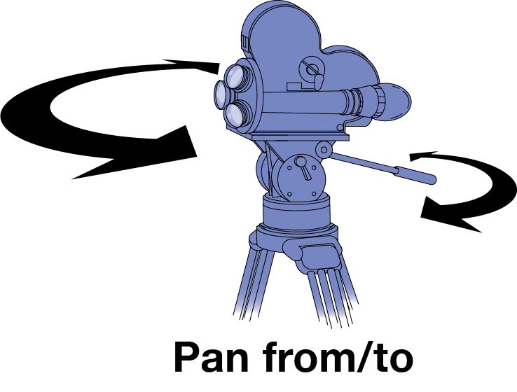 Illustration of panning camera