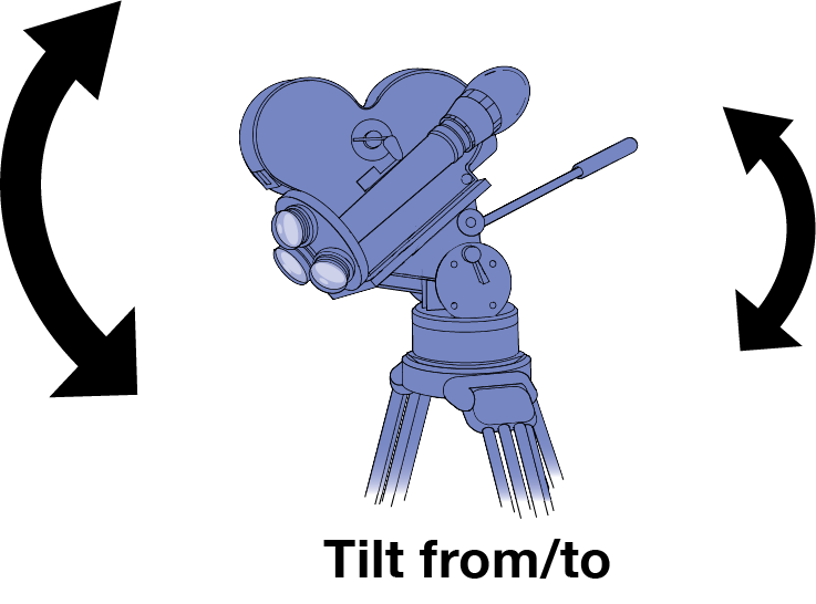 Illustration of tilting camera