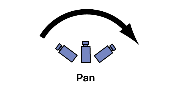 Illustration of panning camera