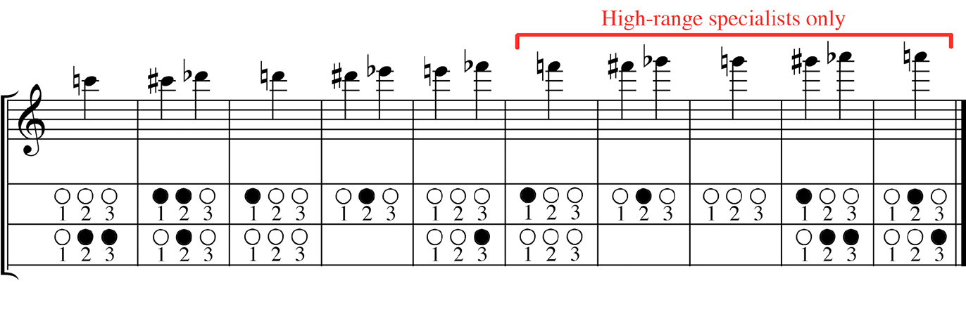 contemporary-orchestration for Free Printable Alto Sax Finger Chart Contemporary Orchestration for Free Printable Alto Sax Finger Chart