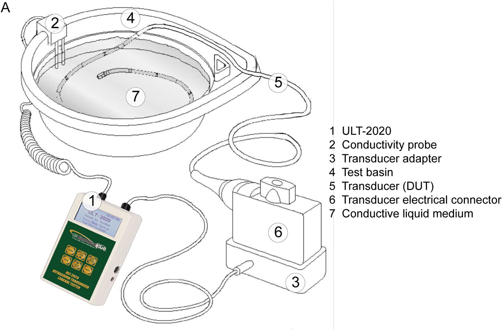Conductivity testing. This is the setup for ULT-2020, which is part of the routine verification for electrical leakage.<em> Abbreviations</em>; DUT, device under test. Adapted with permission of BC group St-Charles, MO 63301 USA. <i class='fa fa-video-camera' aria-hidden='true'></i>