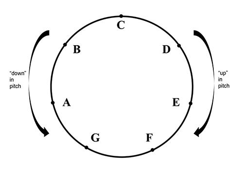 Figure 1.1