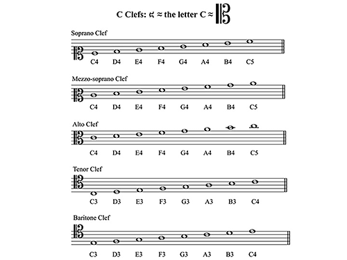 Figure 1.11