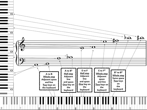 Figure 1.12