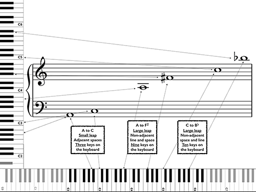Figure 1.13