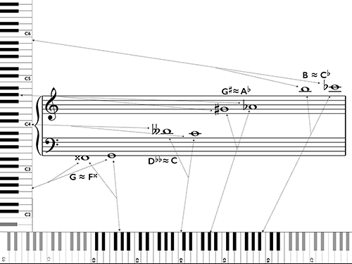 Figure 1.14