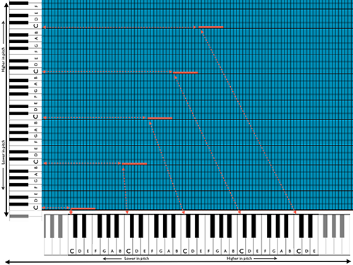 Figure 1.2