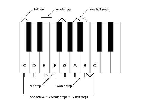 Figure 1.4