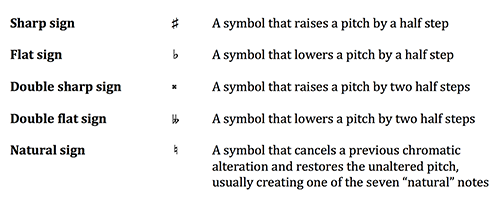 Figure 1.5
