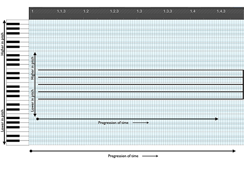Figure 1.7
