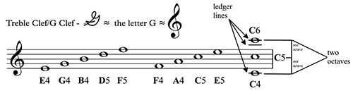Figure 1.8