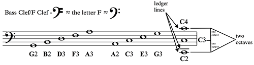 Figure 1.9