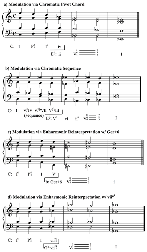 Figure 10.12