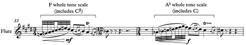 Figure 10.14