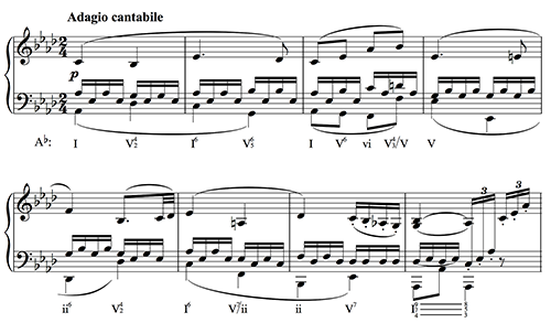 Figure 10.2