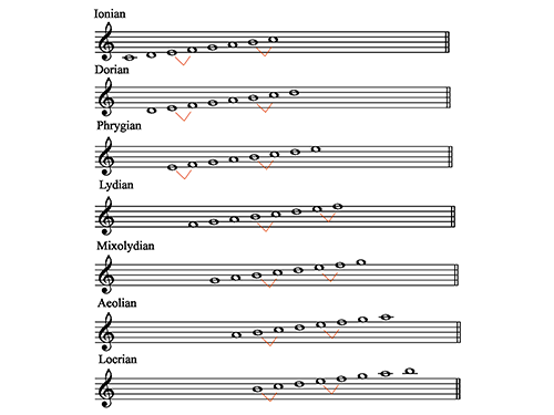 Figure 10.23