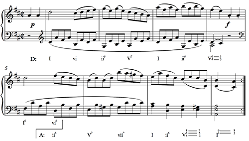 Figure 10.3
