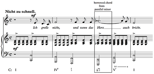 Figure 10.6