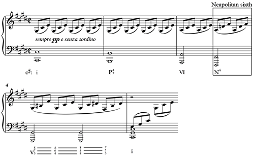 Figure 10.7