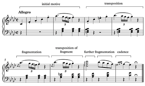 Figure 11.1