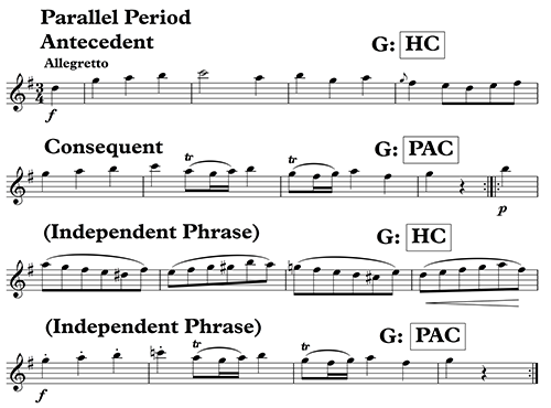Figure 11.10