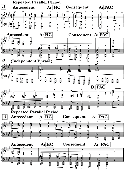 Figure 11.11
