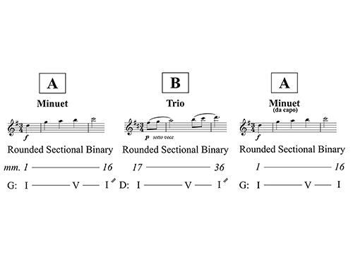 Figure 11.12