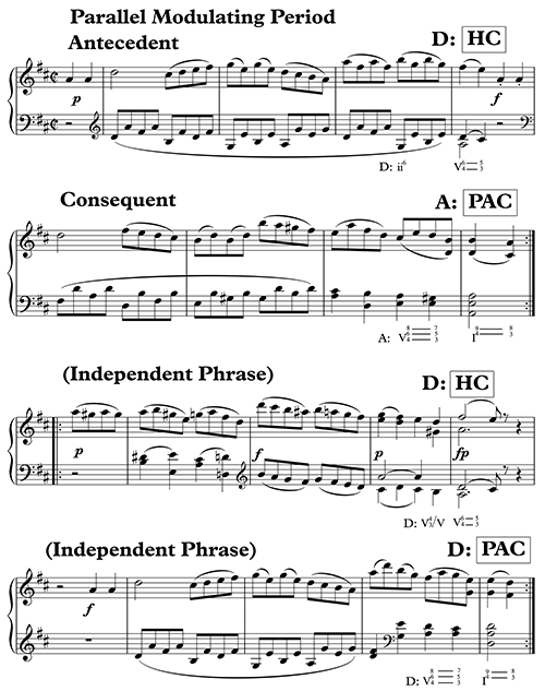 Figure 11.13