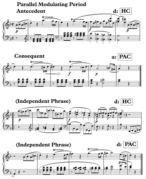 Figure 11.14