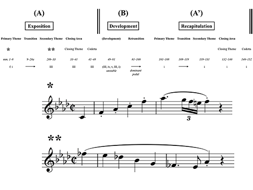 Figure 11.16