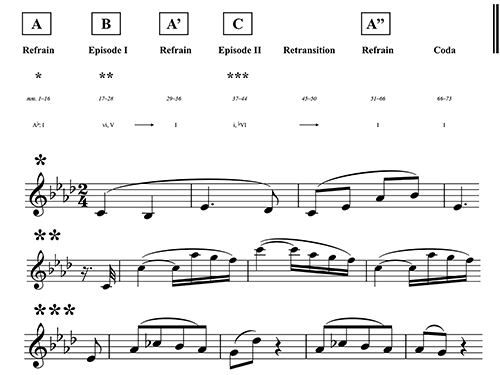 Figure 11.17
