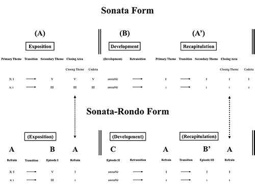 Figure 11.18
