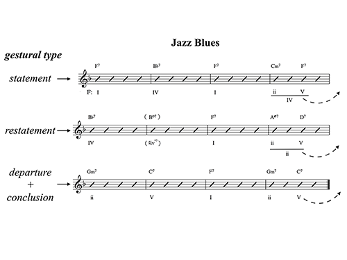 Figure 11.19