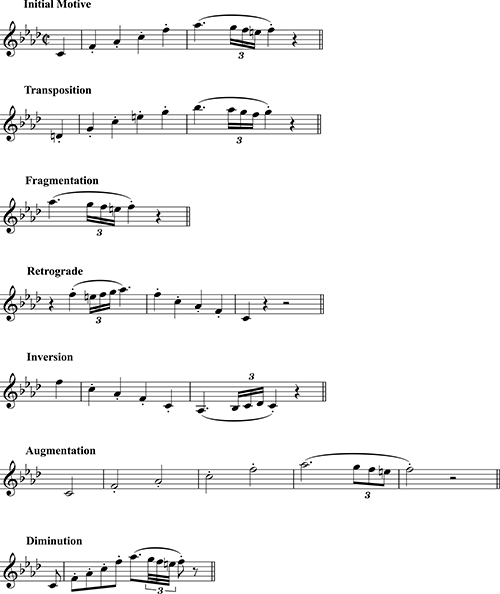 Figure 11.2