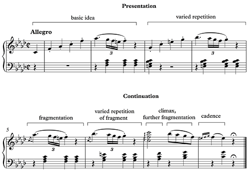 Figure 11.3