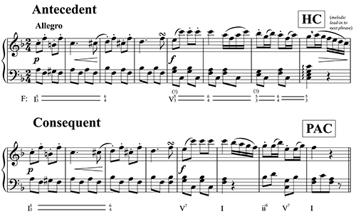 Figure 11.4