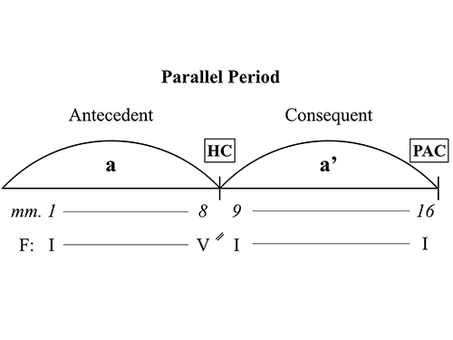 Figure 11.5