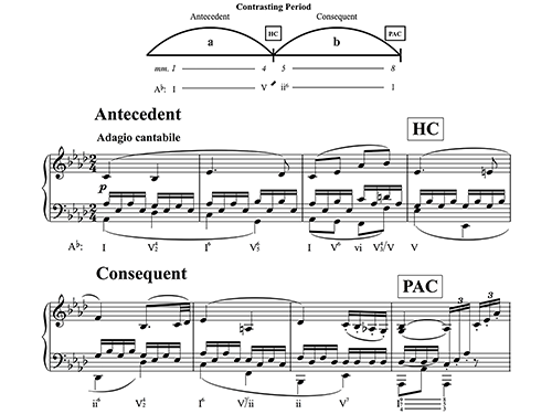 Figure 11.6