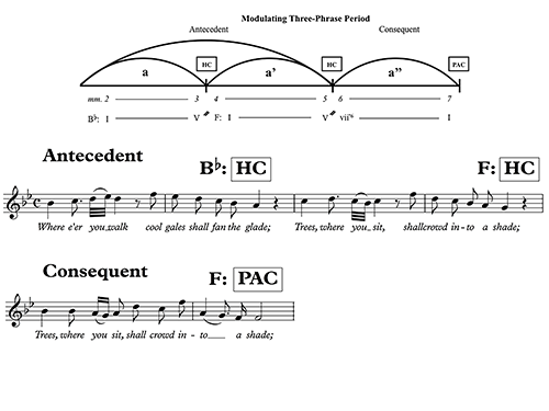 Figure 11.7