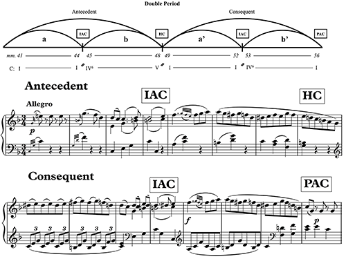 Figure 11.8