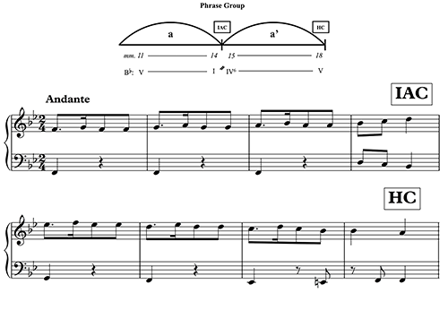 Figure 11.9