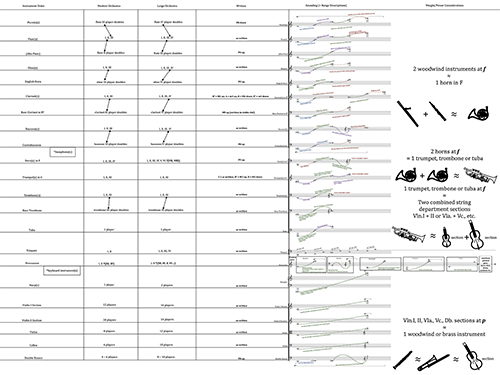 Figure 12.1