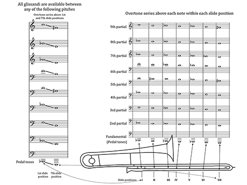 Figure 12.5