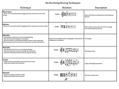Figure 12.7