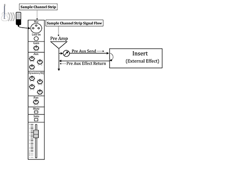 Figure 13.10