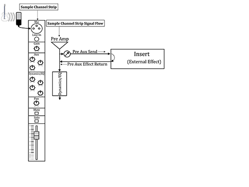 Figure 13.11