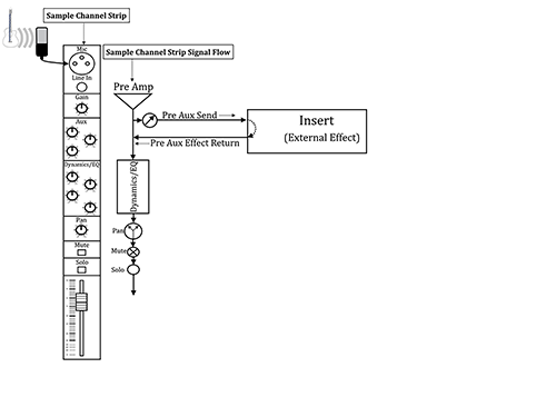 Figure 13.12
