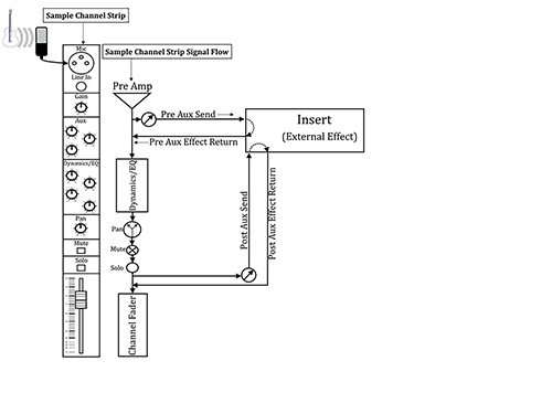 Figure 13.13