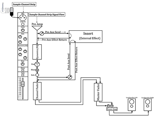 Figure 13.14