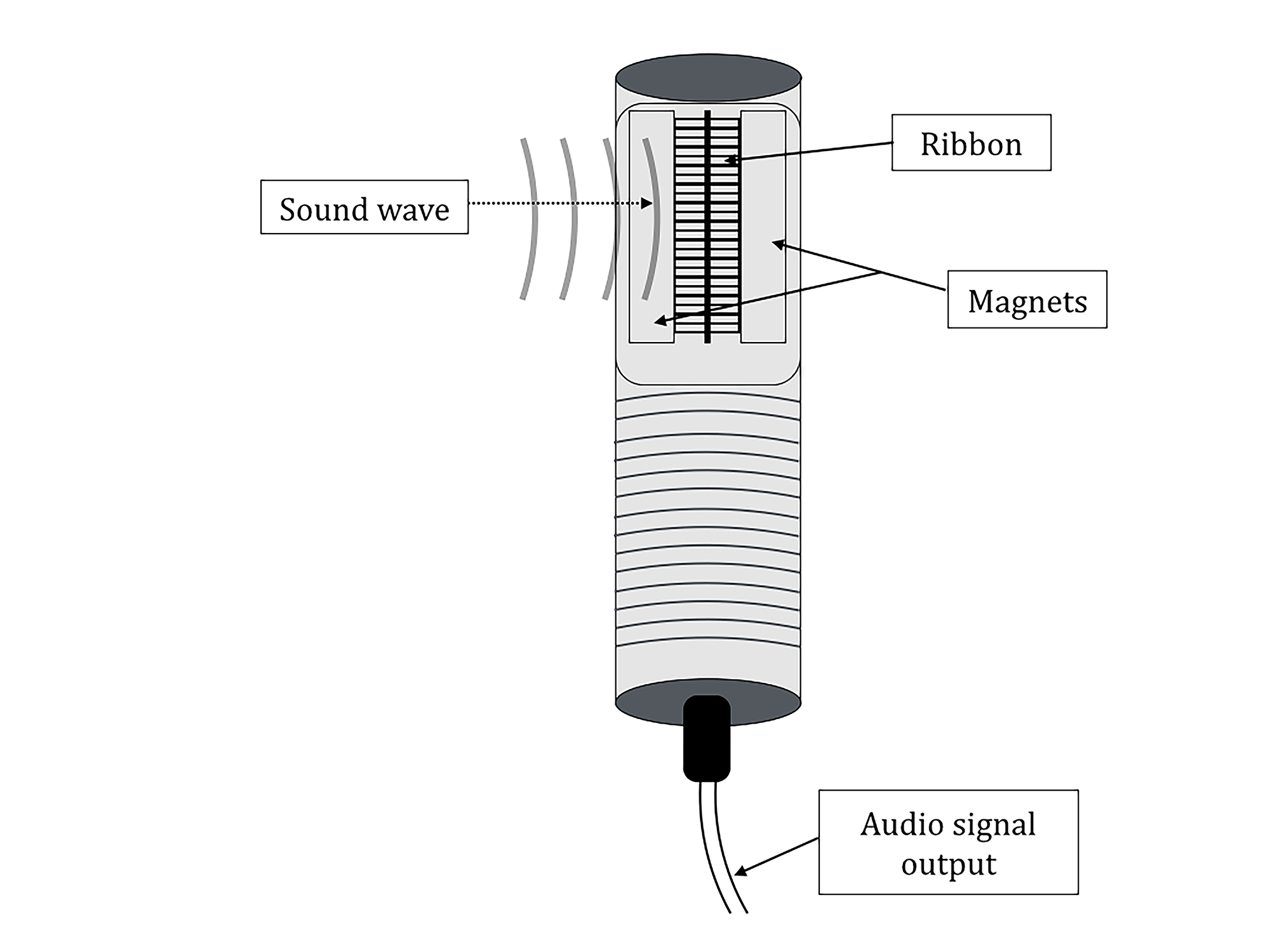 Figure 13.3